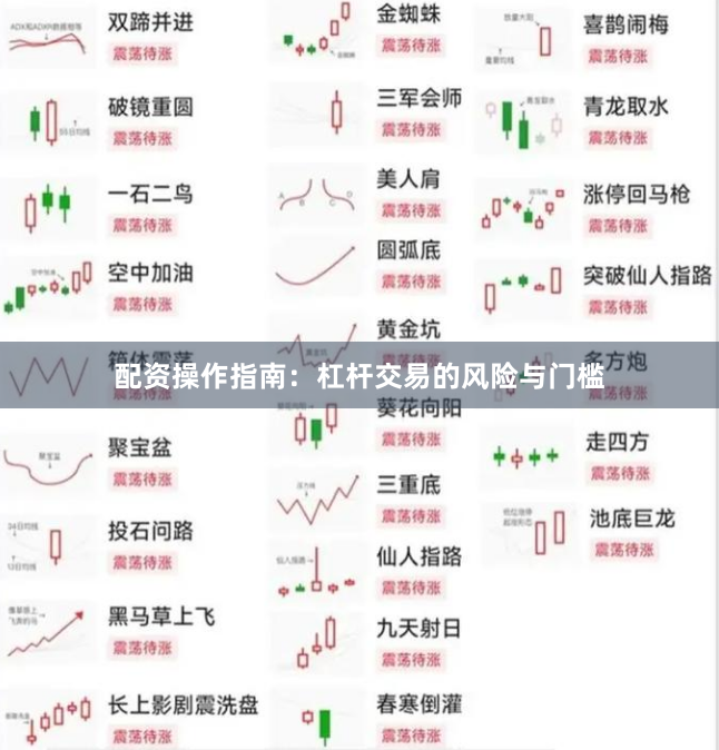 配资操作指南：杠杆交易的风险与门槛